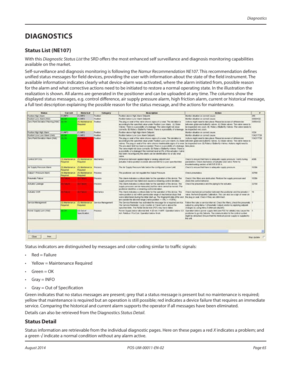 Diagnostics, Status list (ne107), Status detail | Status list (ne107) status detail | Badger Meter SRD/SRI Valve Positioners User Manual | Page 65 / 100