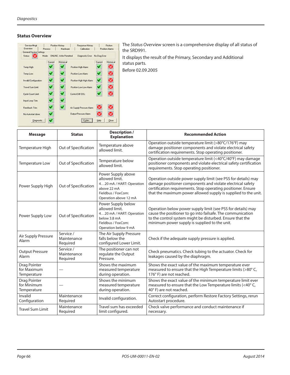 Badger Meter SRD/SRI Valve Positioners User Manual | Page 66 / 100