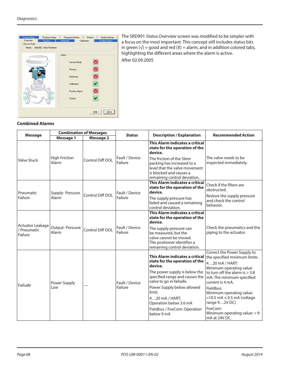 Badger Meter SRD/SRI Valve Positioners User Manual | Page 68 / 100