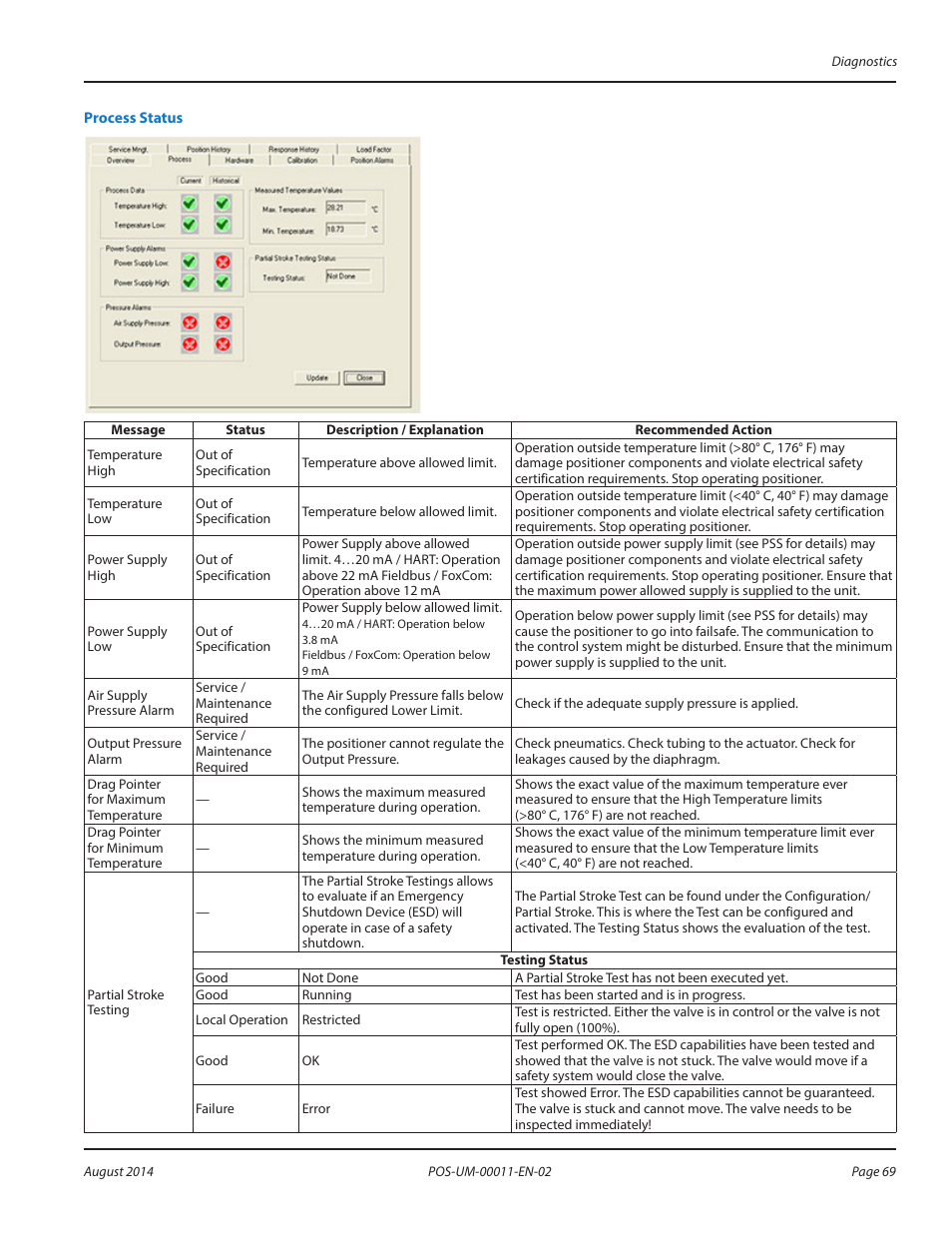Badger Meter SRD/SRI Valve Positioners User Manual | Page 69 / 100