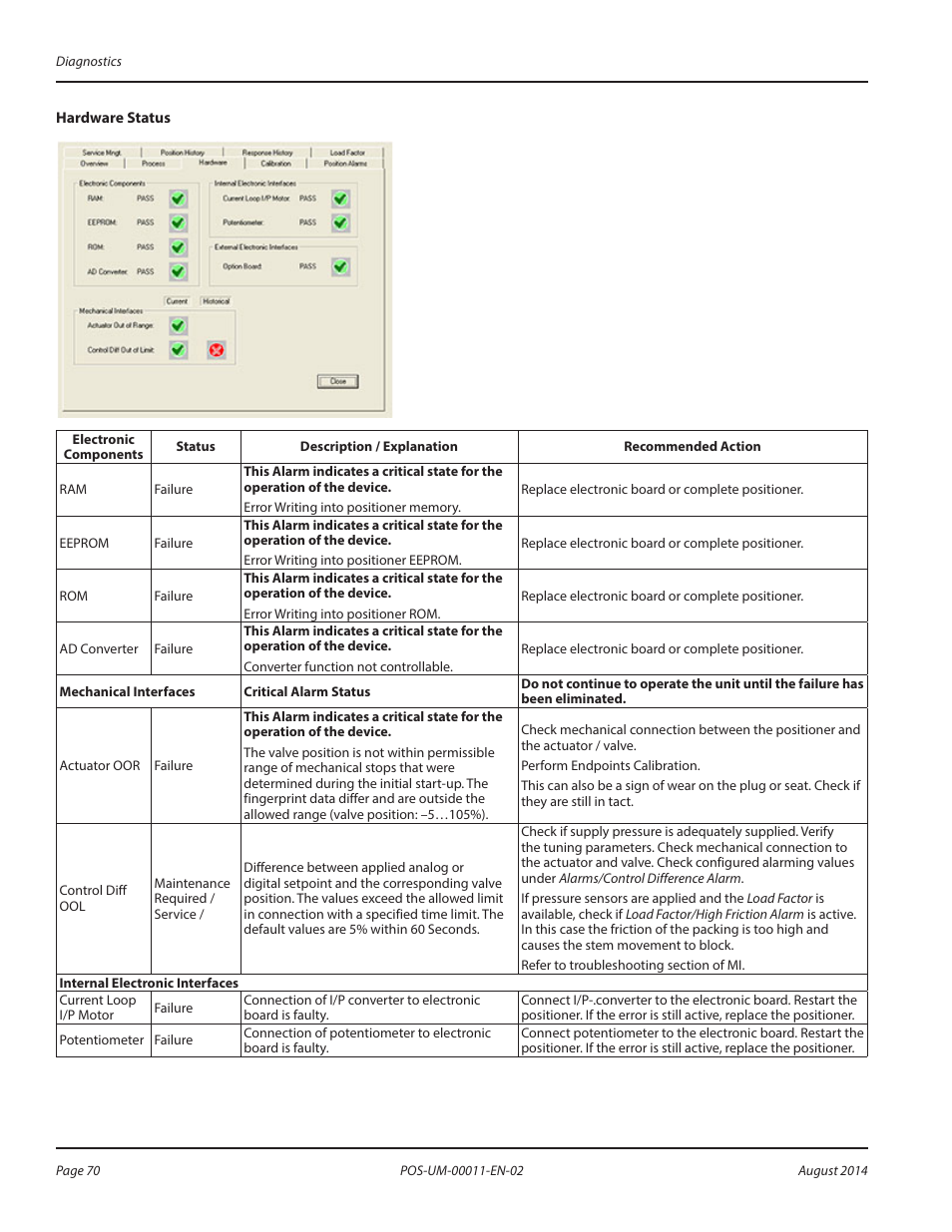 Badger Meter SRD/SRI Valve Positioners User Manual | Page 70 / 100