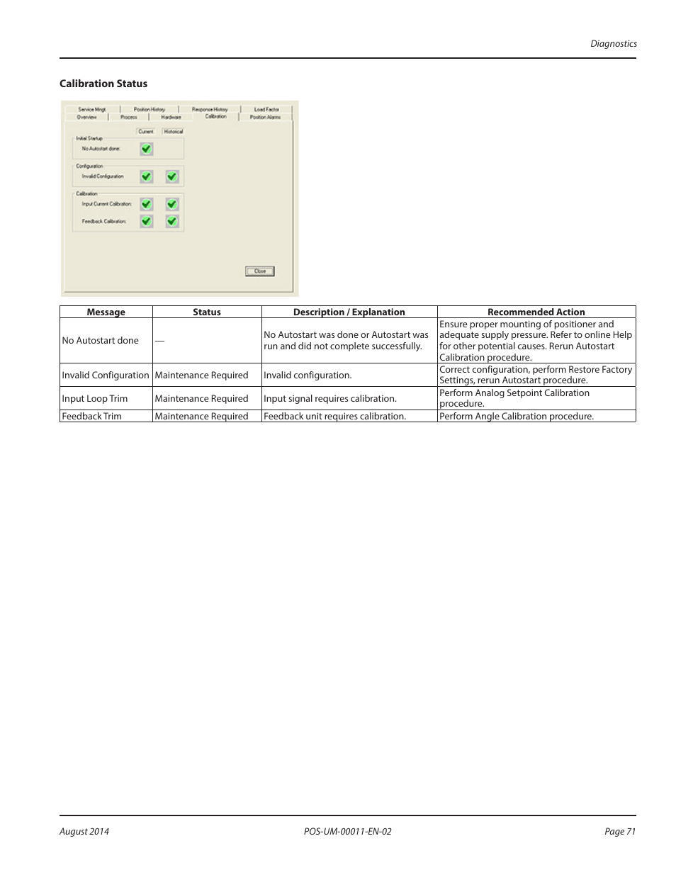 Badger Meter SRD/SRI Valve Positioners User Manual | Page 71 / 100