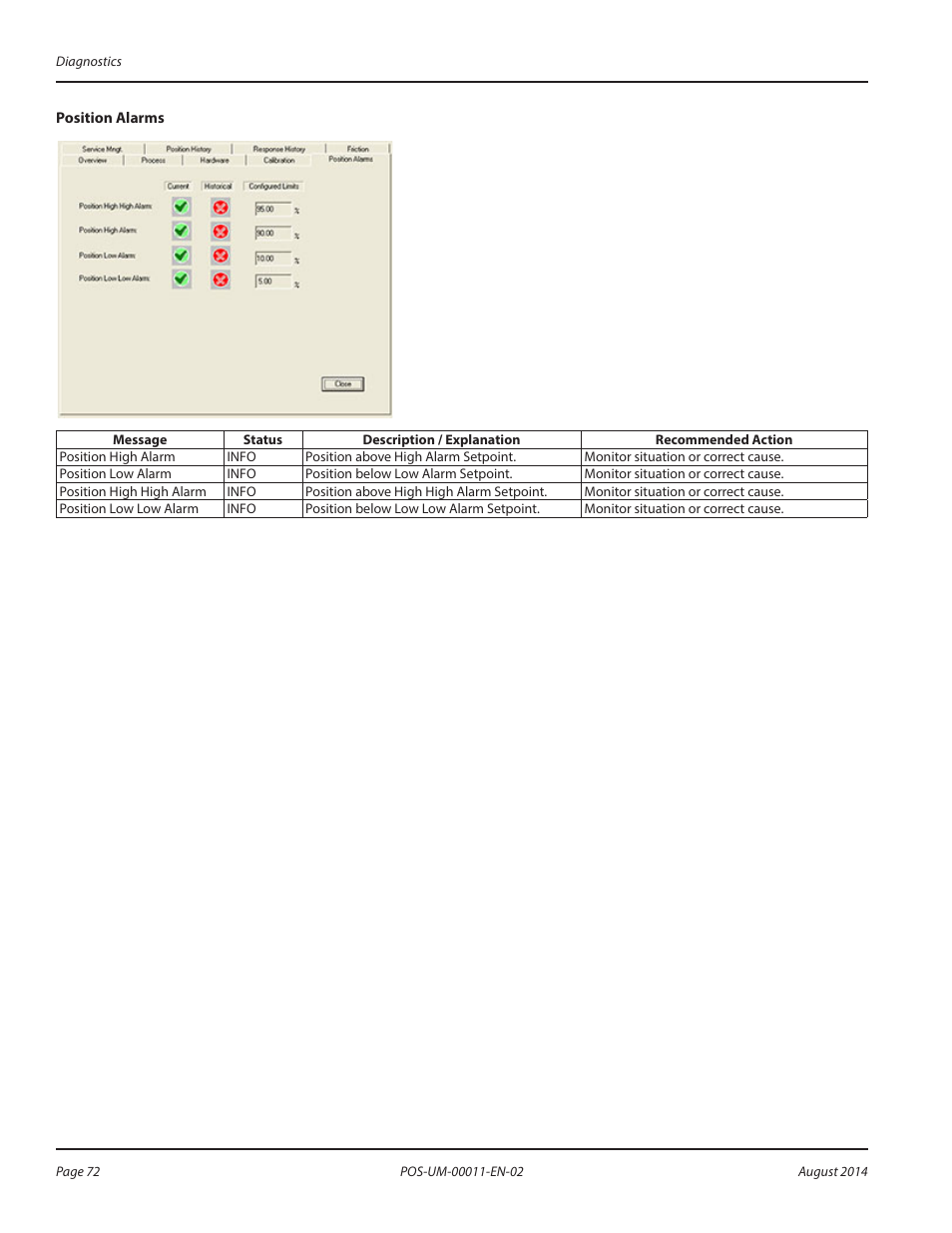 Badger Meter SRD/SRI Valve Positioners User Manual | Page 72 / 100