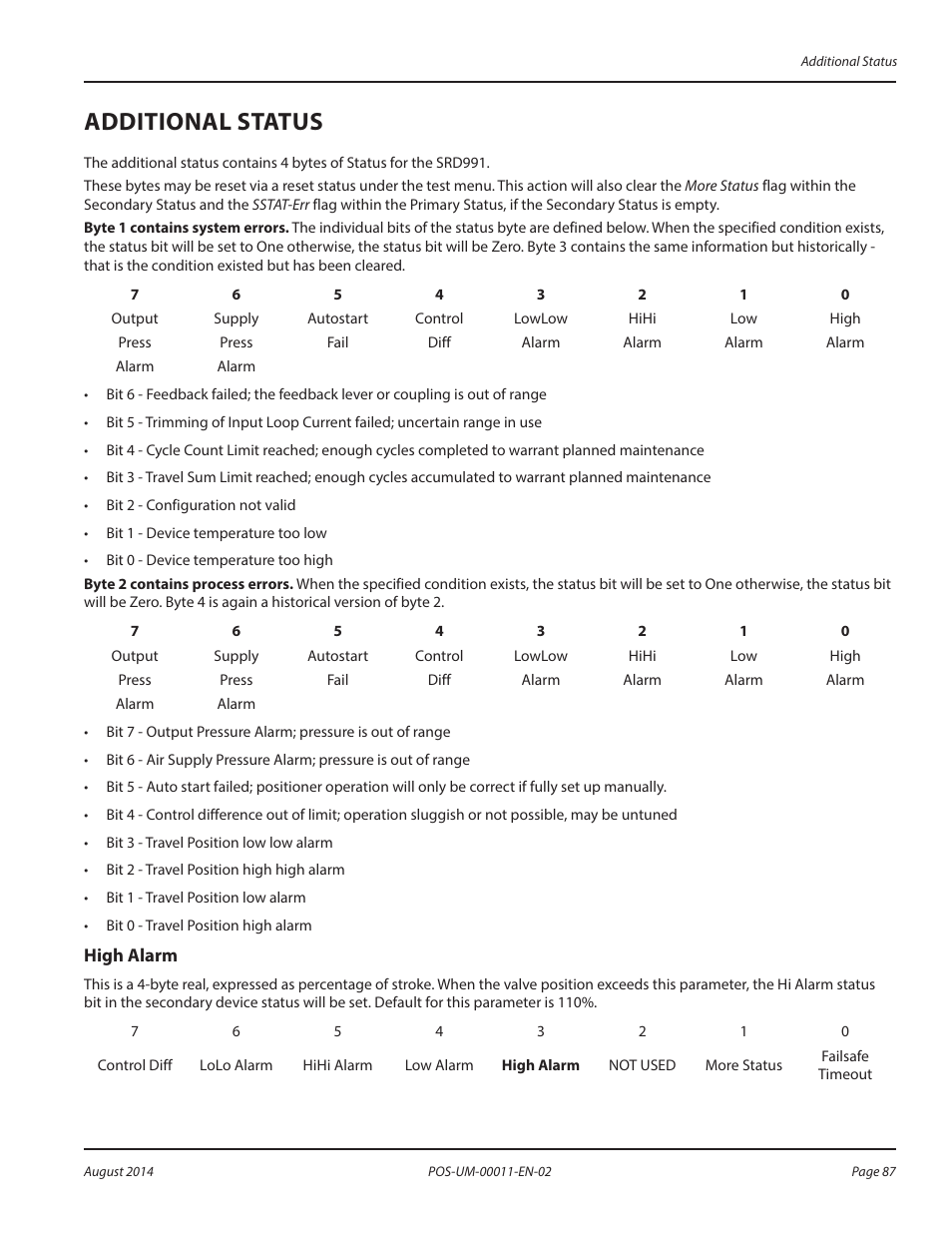 Additional status, High alarm | Badger Meter SRD/SRI Valve Positioners User Manual | Page 87 / 100