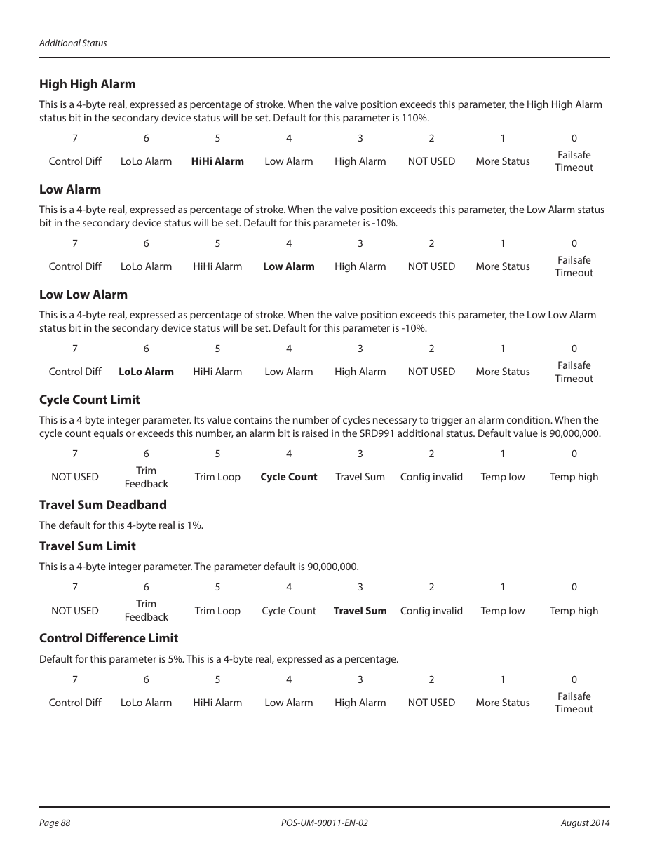 High high alarm, Low alarm, Low low alarm | Cycle count limit, Travel sum deadband, Travel sum limit, Control difference limit | Badger Meter SRD/SRI Valve Positioners User Manual | Page 88 / 100