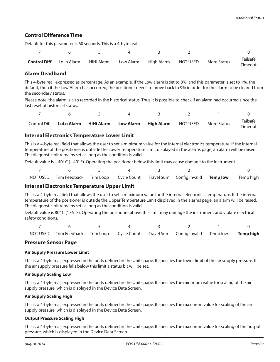Control difference time, Alarm deadband, Internal electronics temperature lower limit | Internal electronics temperature upper limit | Badger Meter SRD/SRI Valve Positioners User Manual | Page 89 / 100