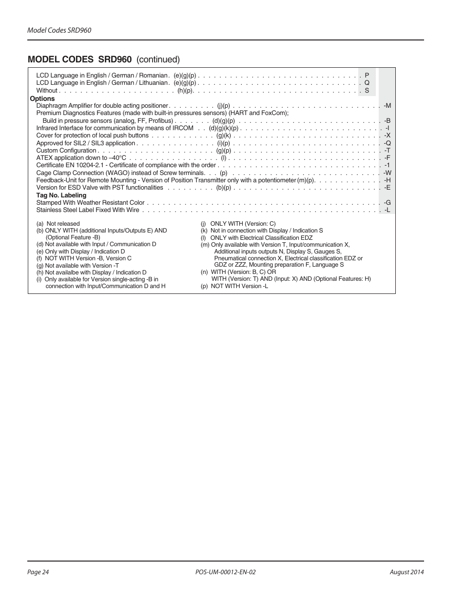 Model codes srd960 (continued) | Badger Meter SRD/SRI Valve Positioners User Manual | Page 24 / 32