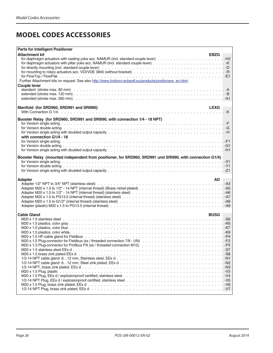 Model codes accessories, Model codes accessories 26 | Badger Meter SRD/SRI Valve Positioners User Manual | Page 26 / 32