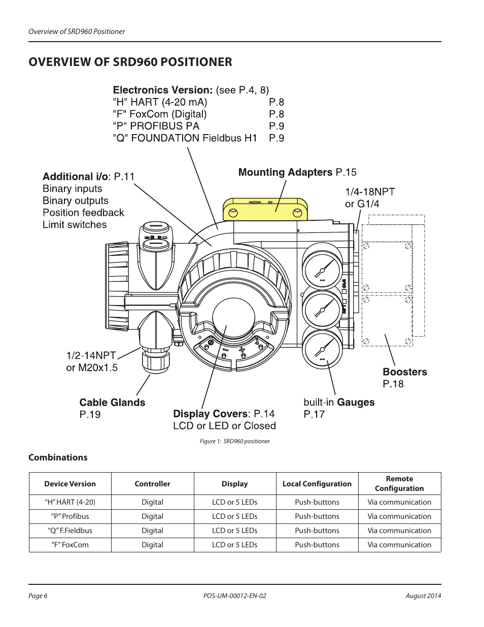 Overview of srd960 positioner, Combinations, Overview of srd960 positioner 6 | Combinations 6 | Badger Meter SRD/SRI Valve Positioners User Manual | Page 6 / 32