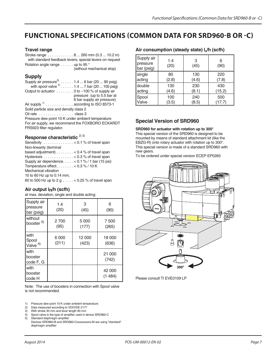 Supply, Special version of srd960 | Badger Meter SRD/SRI Valve Positioners User Manual | Page 7 / 32