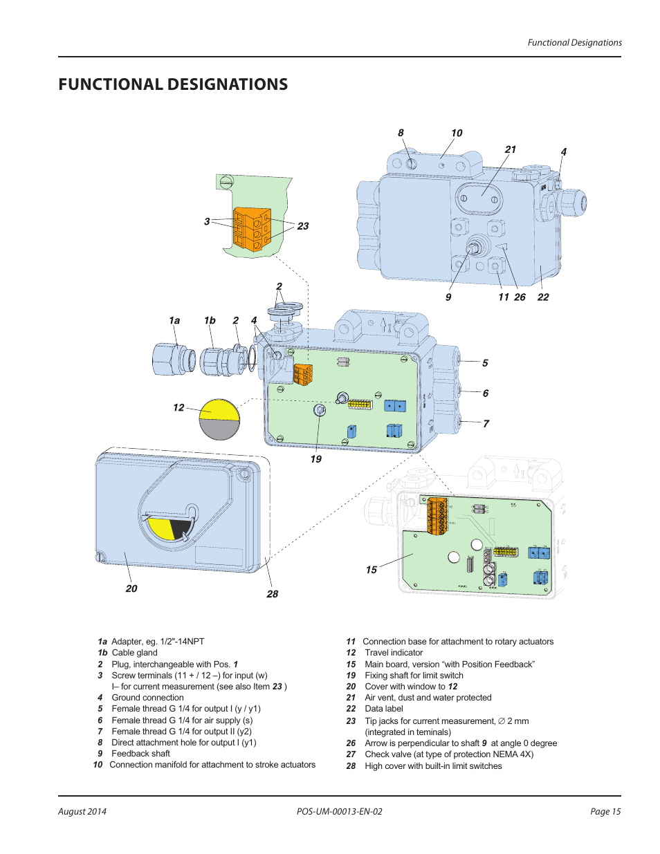 Functional designations, Functional designations 15 | Badger Meter SRD/SRI Valve Positioners User Manual | Page 15 / 24