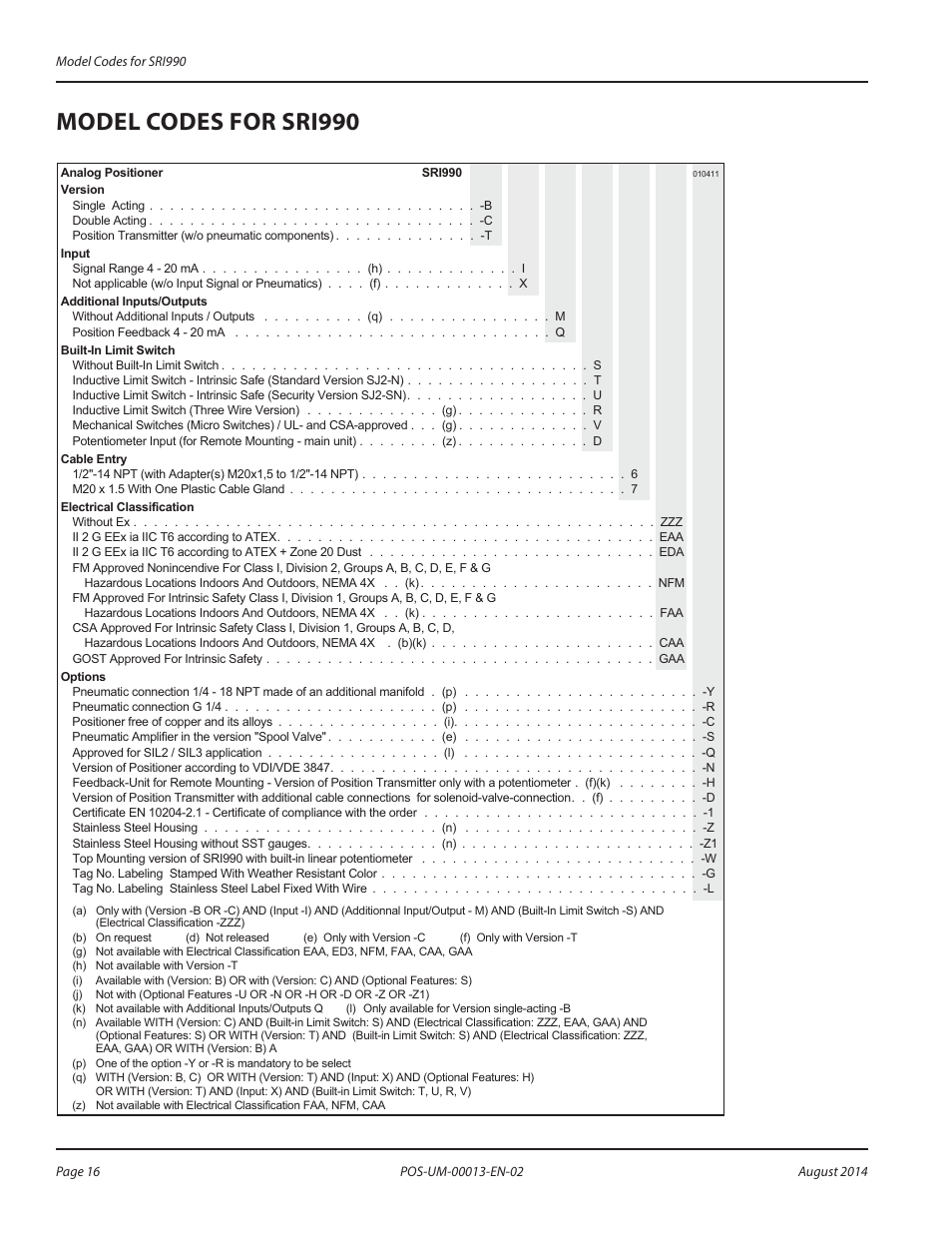 Model codes for sri990, Model codes for sri990 16 | Badger Meter SRD/SRI Valve Positioners User Manual | Page 16 / 24