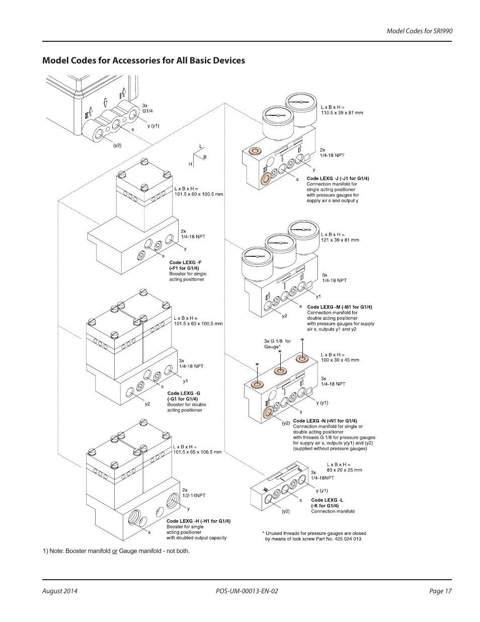 Model codes for accessories for all basic devices | Badger Meter SRD/SRI Valve Positioners User Manual | Page 17 / 24