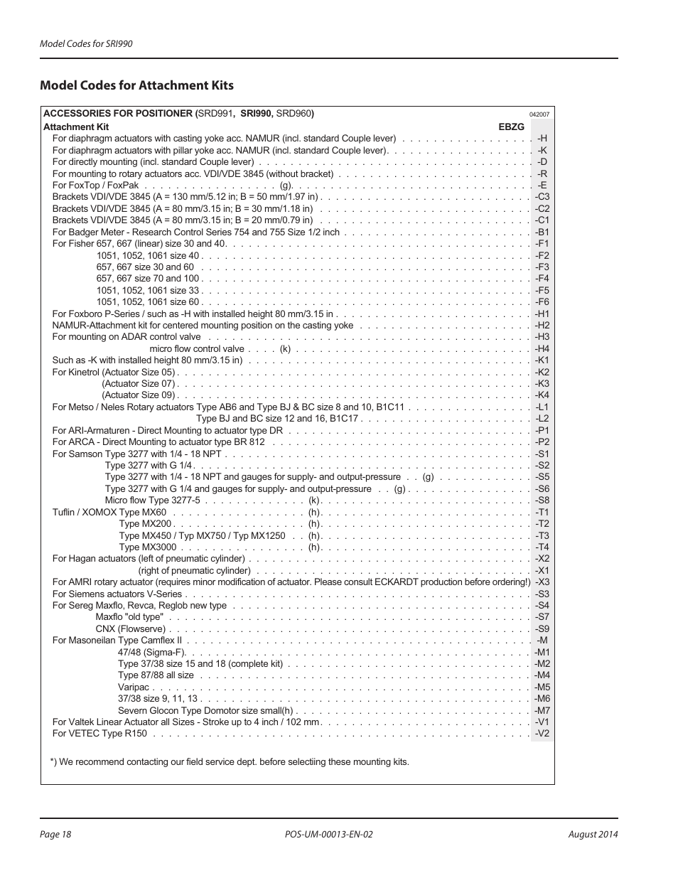 Model codes for attachment kits, Model codes for attachment kits 18 | Badger Meter SRD/SRI Valve Positioners User Manual | Page 18 / 24