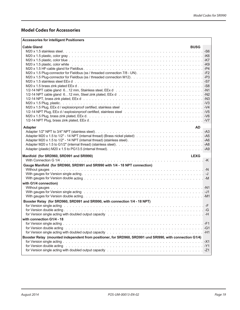 Model codes for accessories, Model codes for accessories 19 | Badger Meter SRD/SRI Valve Positioners User Manual | Page 19 / 24