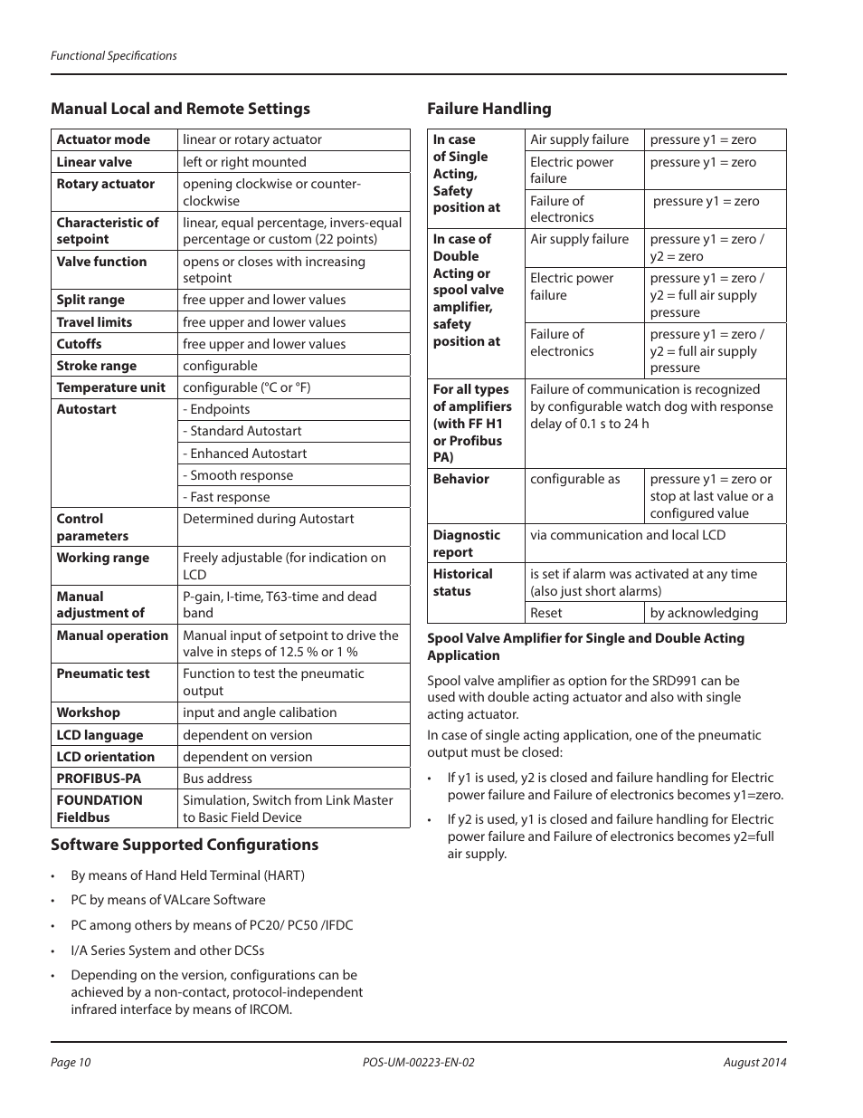 Manual local and remote settings, Software supported configurations, Failure handling | Badger Meter SRD/SRI Valve Positioners User Manual | Page 10 / 40