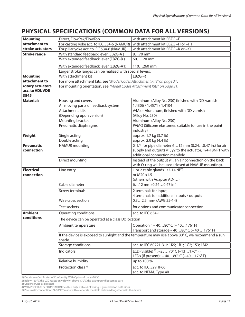 Badger Meter SRD/SRI Valve Positioners User Manual | Page 11 / 40