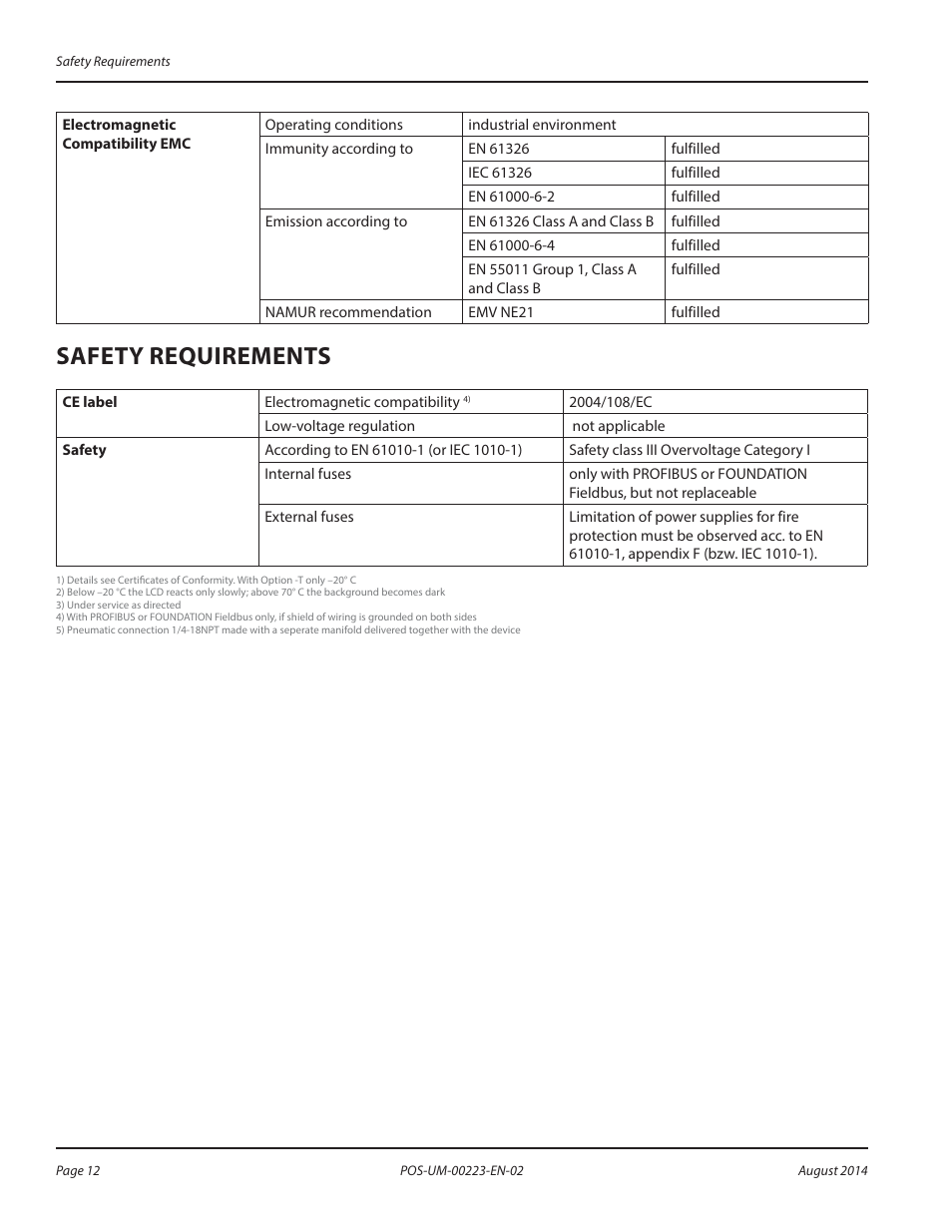 Safety requirements, Safety requirements 12 | Badger Meter SRD/SRI Valve Positioners User Manual | Page 12 / 40