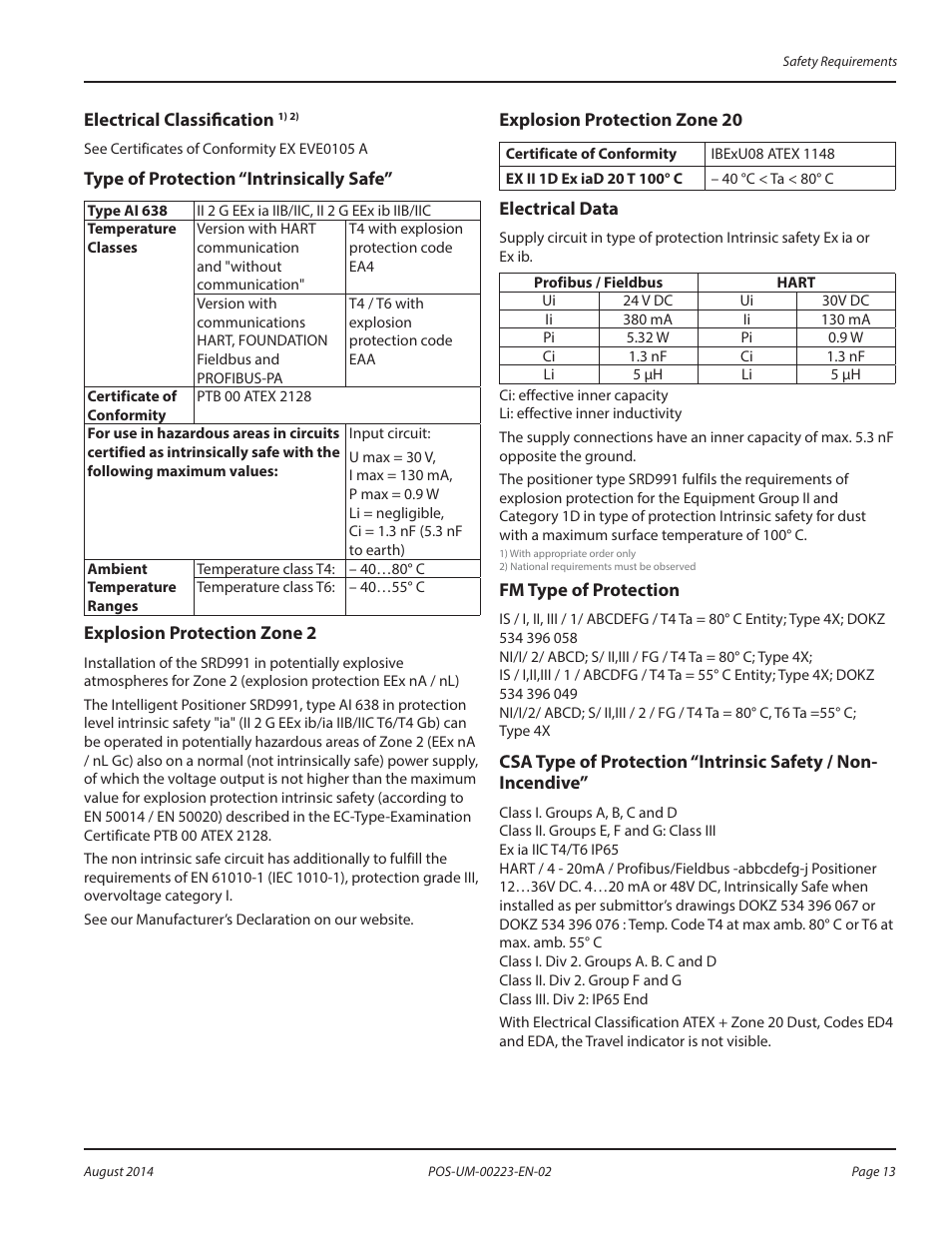 Electrical classification 1) 2), Type of protection “intrinsically safe, Explosion protection zone 2 | Explosion protection zone 20, Electrical data, Fm type of protection, Electrical classification | Badger Meter SRD/SRI Valve Positioners User Manual | Page 13 / 40