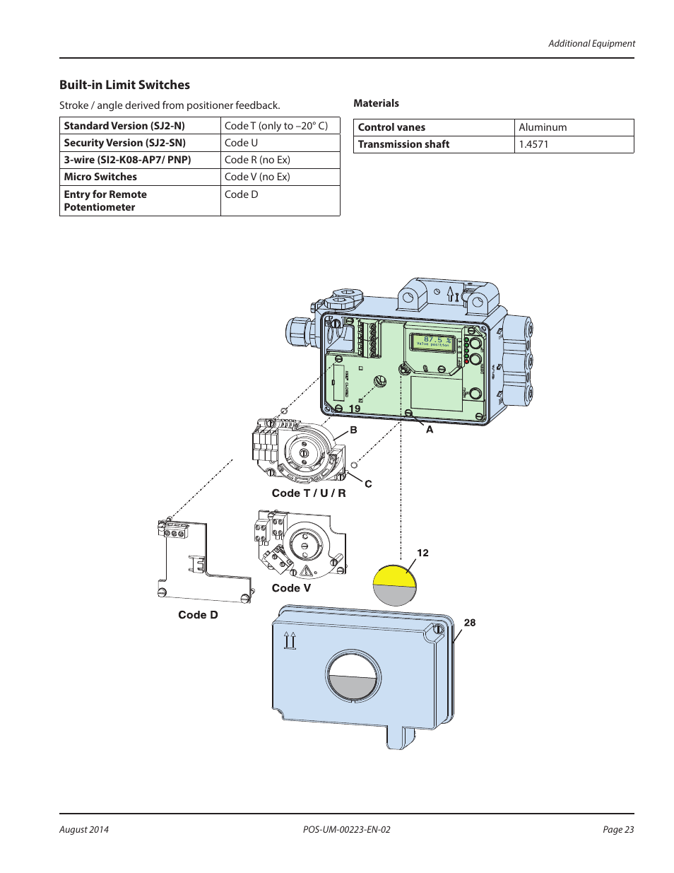 Built-in limit switches, Built-in limit switches 23 | Badger Meter SRD/SRI Valve Positioners User Manual | Page 23 / 40