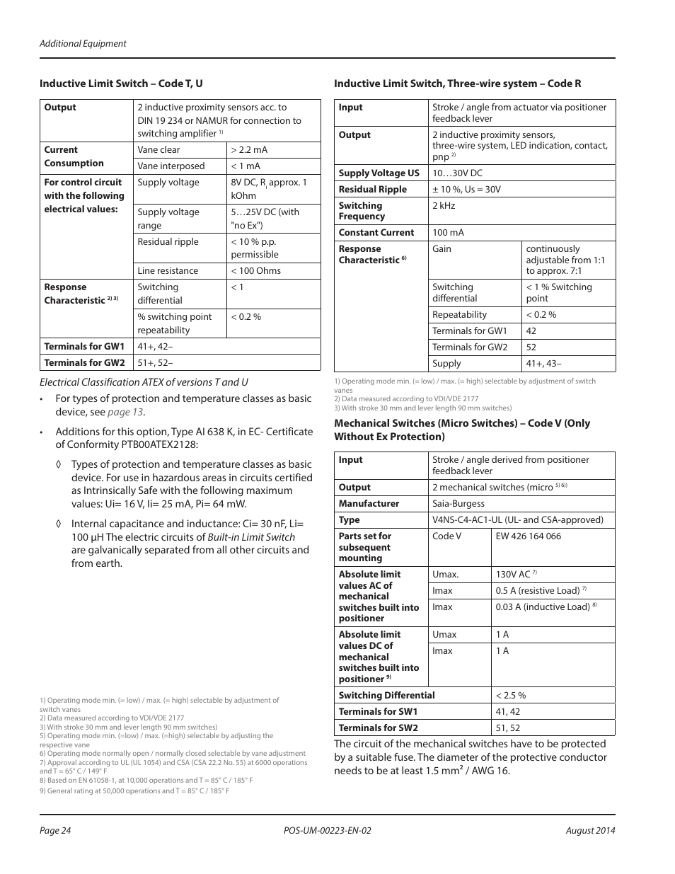 Badger Meter SRD/SRI Valve Positioners User Manual | Page 24 / 40