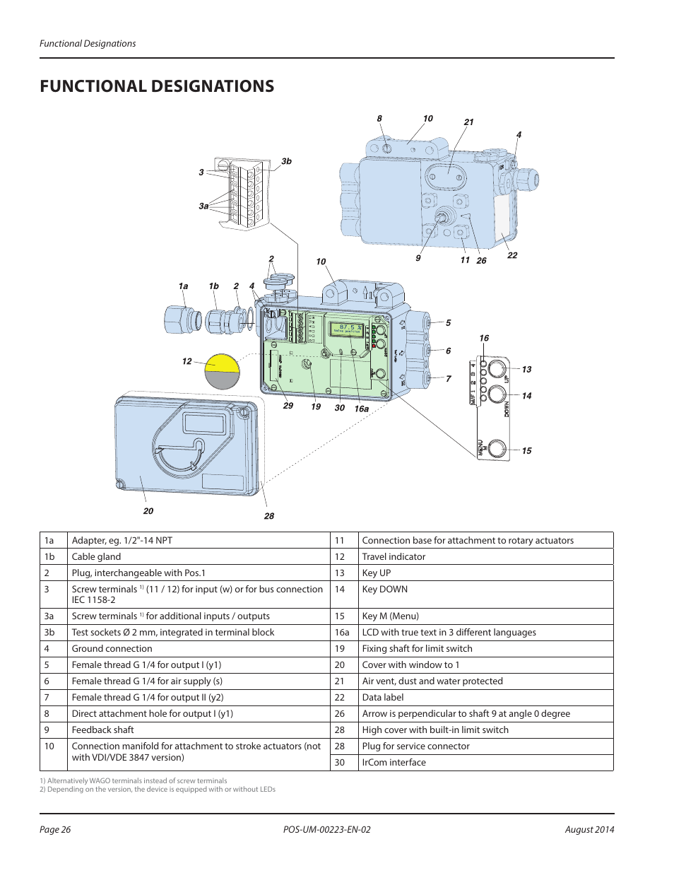 Functional designations, Functional designations 26 | Badger Meter SRD/SRI Valve Positioners User Manual | Page 26 / 40