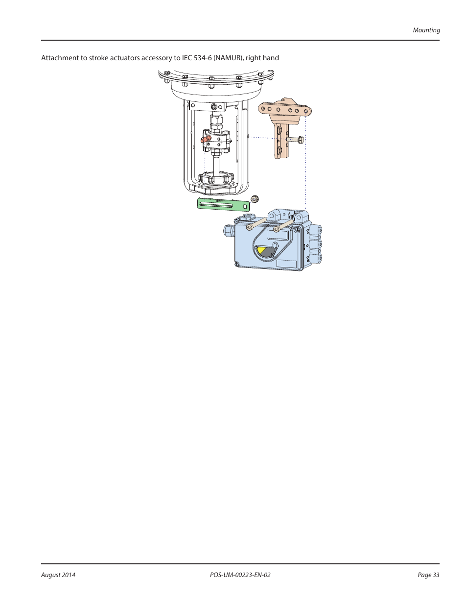 Badger Meter SRD/SRI Valve Positioners User Manual | Page 33 / 40