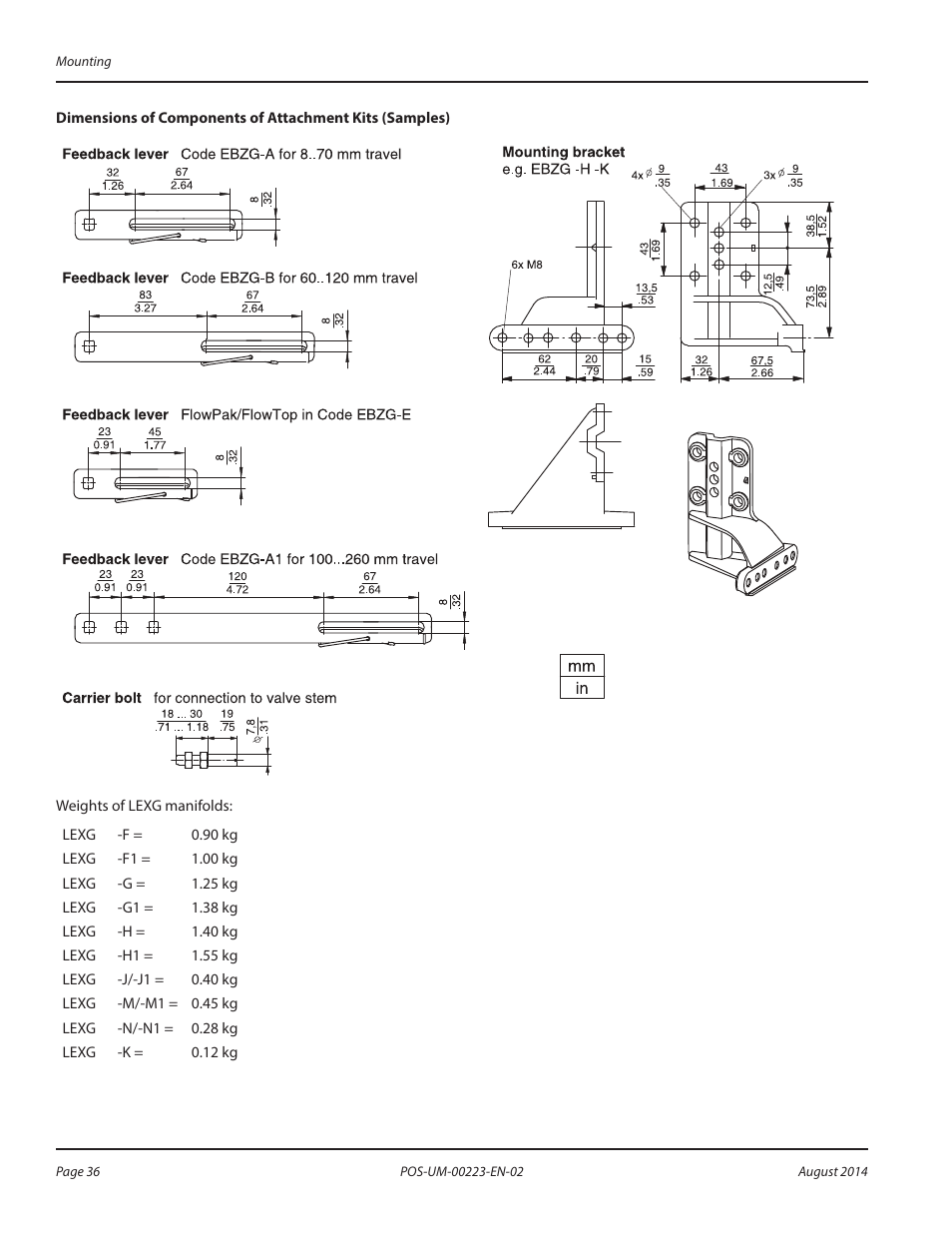 Badger Meter SRD/SRI Valve Positioners User Manual | Page 36 / 40