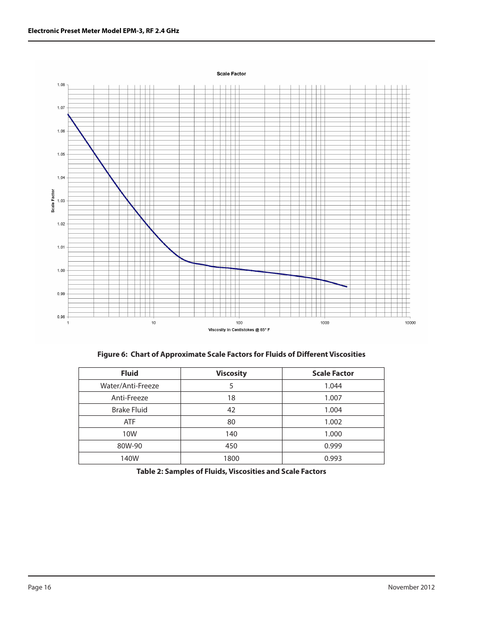 Badger Meter Fluid Management System User Manual | Page 16 / 28