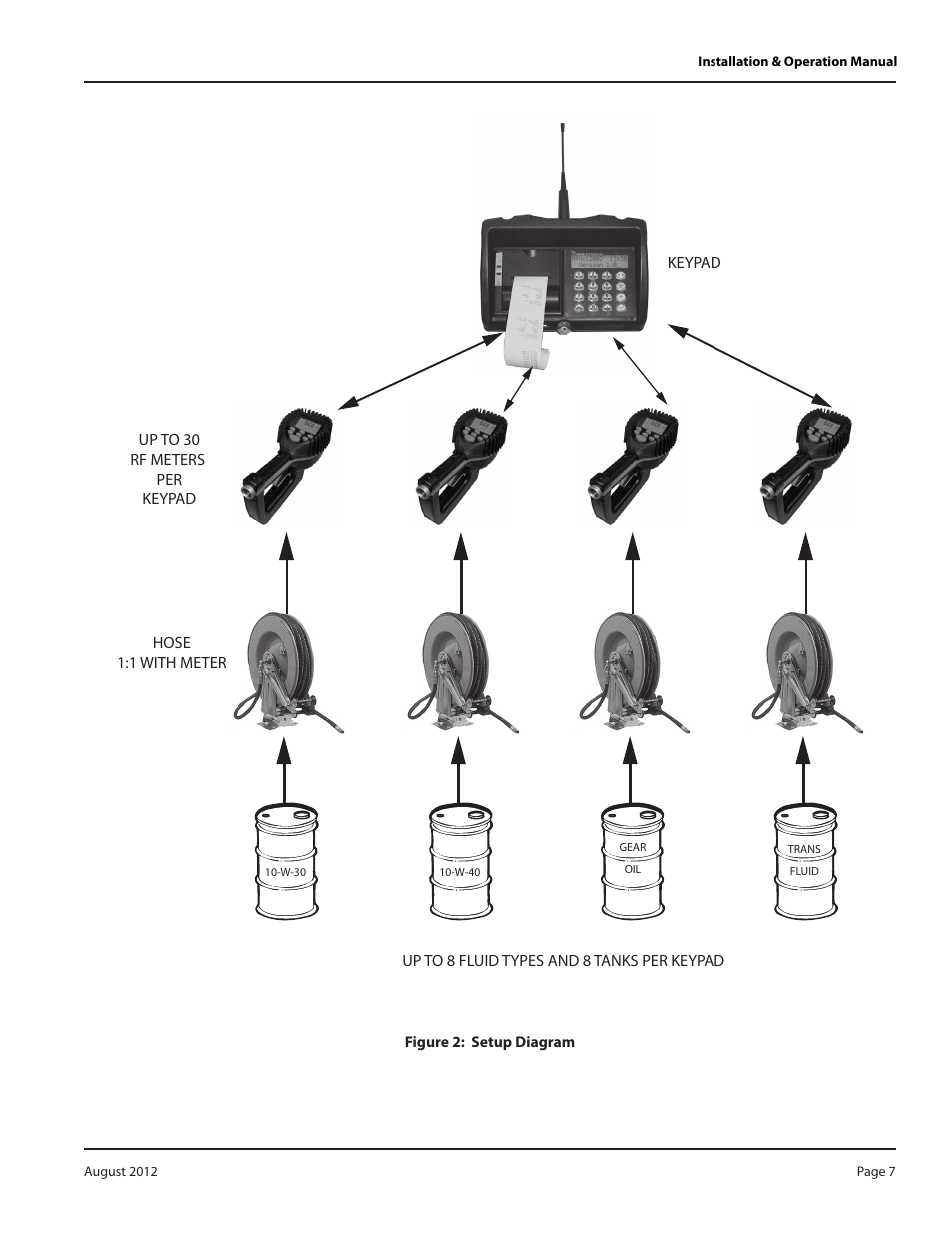 Badger Meter Fluid Management System User Manual | Page 7 / 32