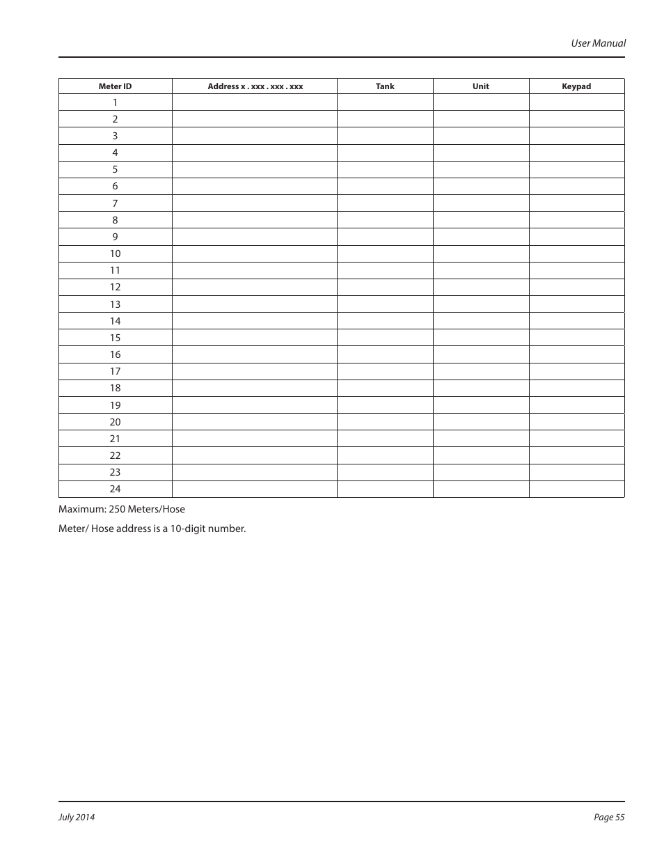 Badger Meter Fluid Management System User Manual | Page 55 / 60