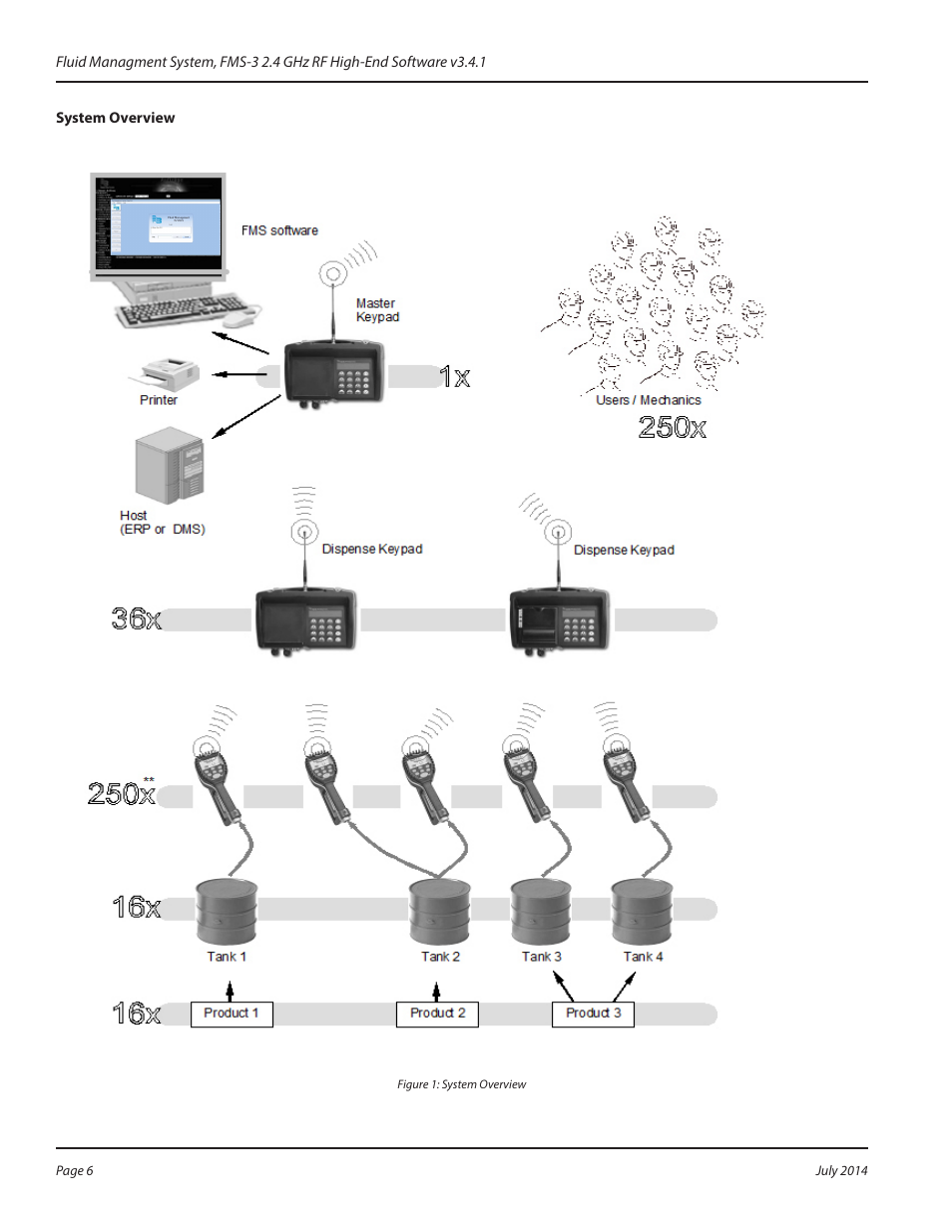 System overview | Badger Meter Fluid Management System User Manual | Page 6 / 60