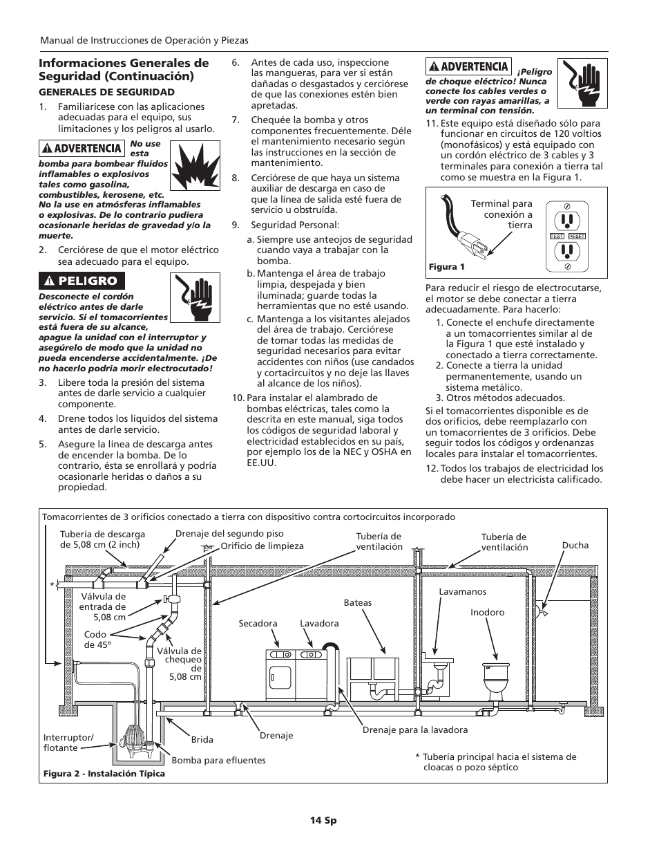 Blue Angel Pumps BEFL33-2 User Manual | Page 14 / 20