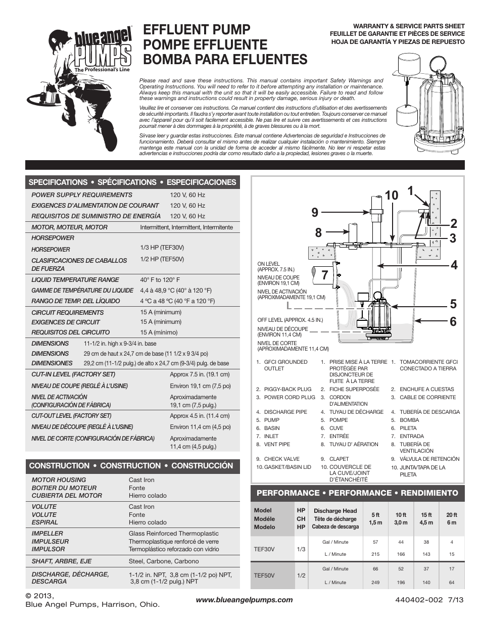 Blue Angel Pumps TEF50V User Manual | 4 pages