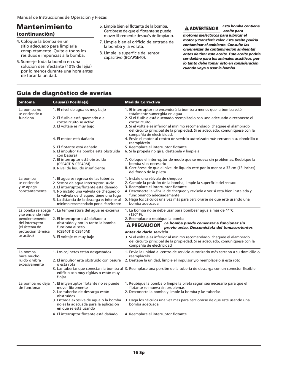 Mantenimiento, Guía de diagnóstico de averías, Continuación) | Blue Angel Pumps CSE40TODS User Manual | Page 16 / 20