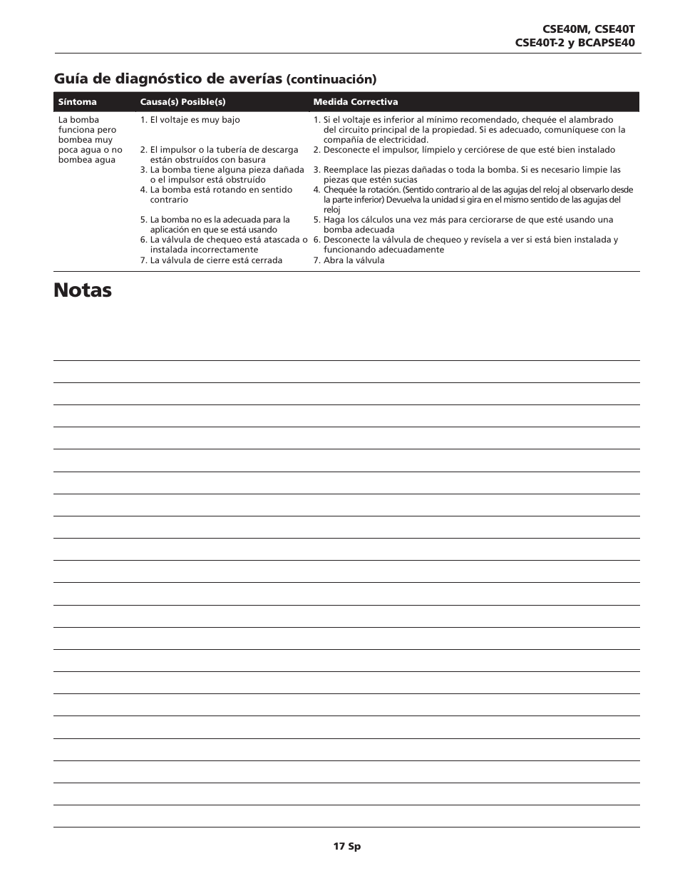 Notas, Guía de diagnóstico de averías, Continuación) | Blue Angel Pumps CSE40TODS User Manual | Page 17 / 20