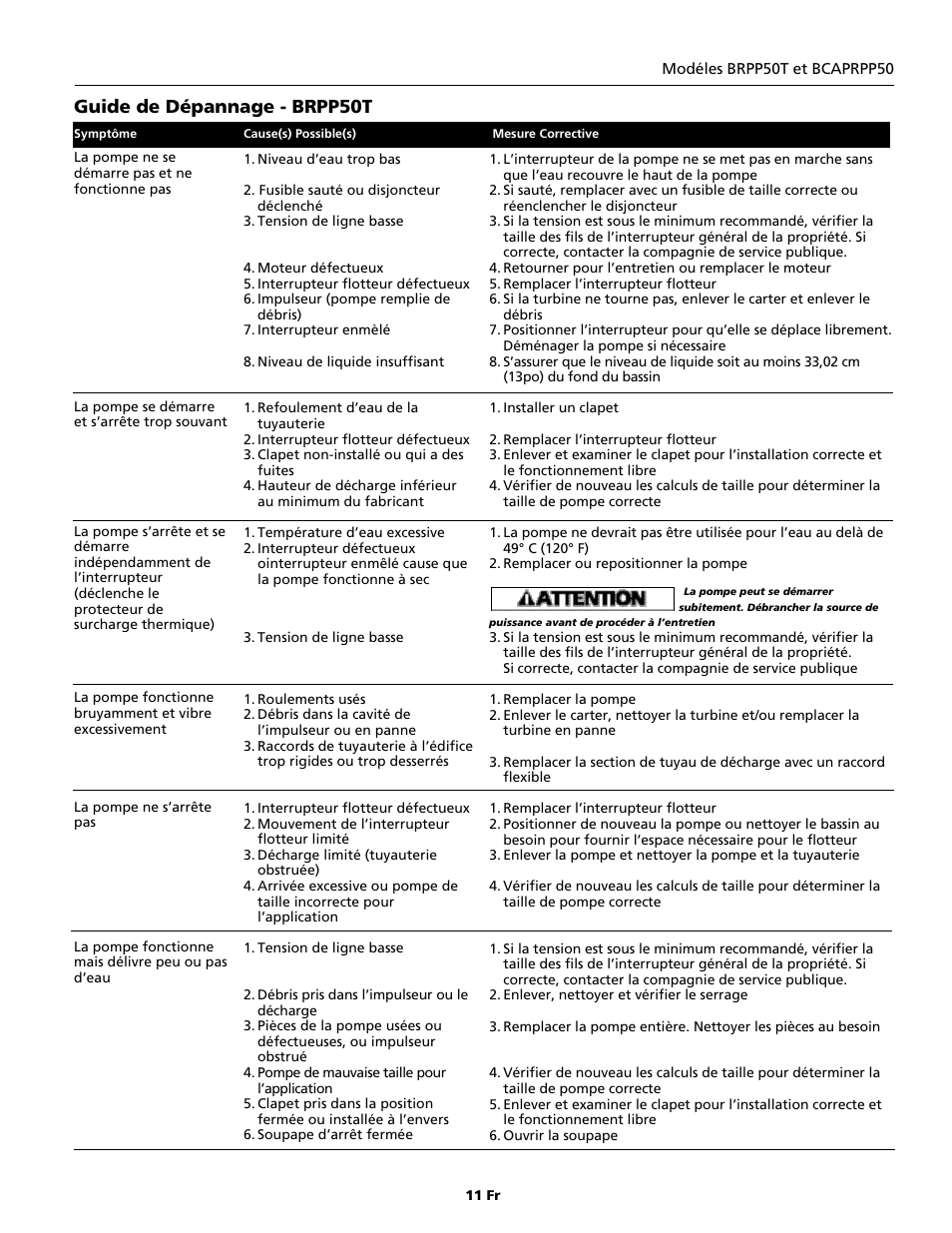 Guide de dépannage - brpp50t | Blue Angel Pumps BCAPRPP50 User Manual | Page 11 / 20