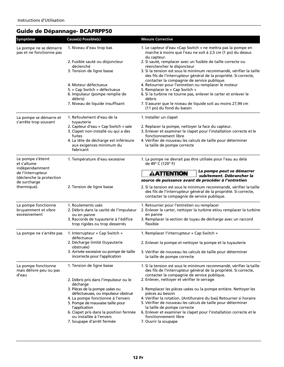 Guide de dépannage- bcaprpp50 | Blue Angel Pumps BCAPRPP50 User Manual | Page 12 / 20