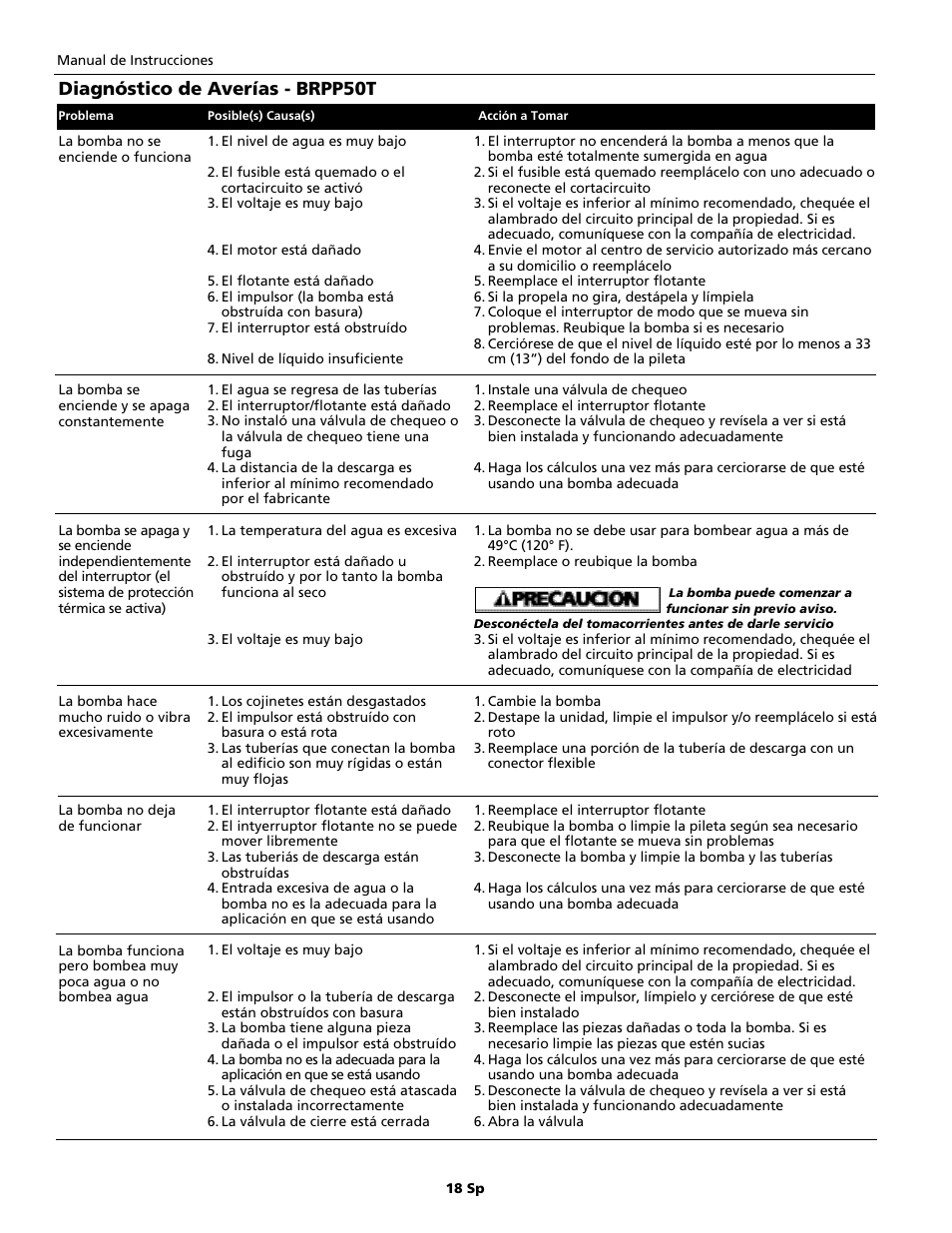 Diagnóstico de averías - brpp50t | Blue Angel Pumps BCAPRPP50 User Manual | Page 18 / 20