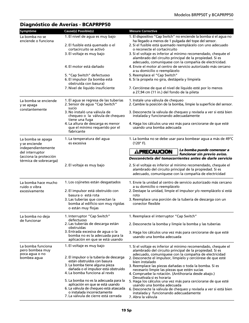 Diagnóstico de averías - bcaprpp50 | Blue Angel Pumps BCAPRPP50 User Manual | Page 19 / 20
