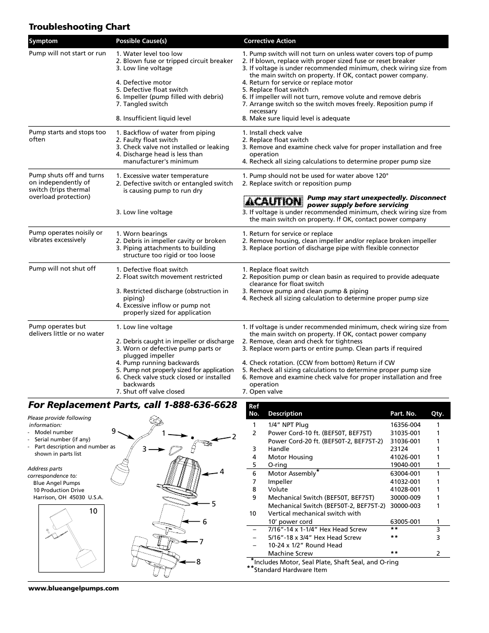 Troubleshooting chart | Blue Angel Pumps BEF75T-2 User Manual | Page 4 / 4