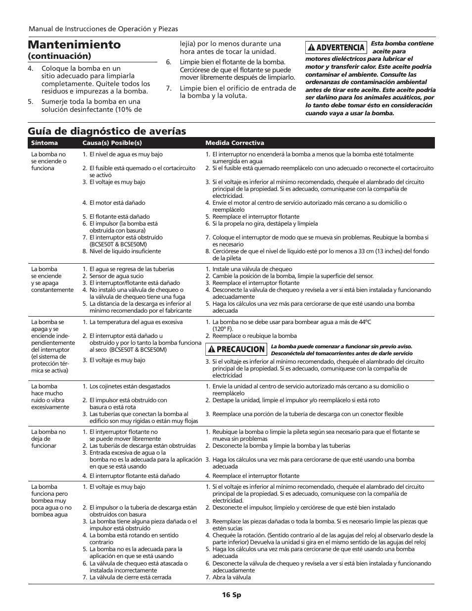 Mantenimiento, Guía de diagnóstico de averías, Continuación) | Blue Angel Pumps BCAPSE50ODS User Manual | Page 16 / 20