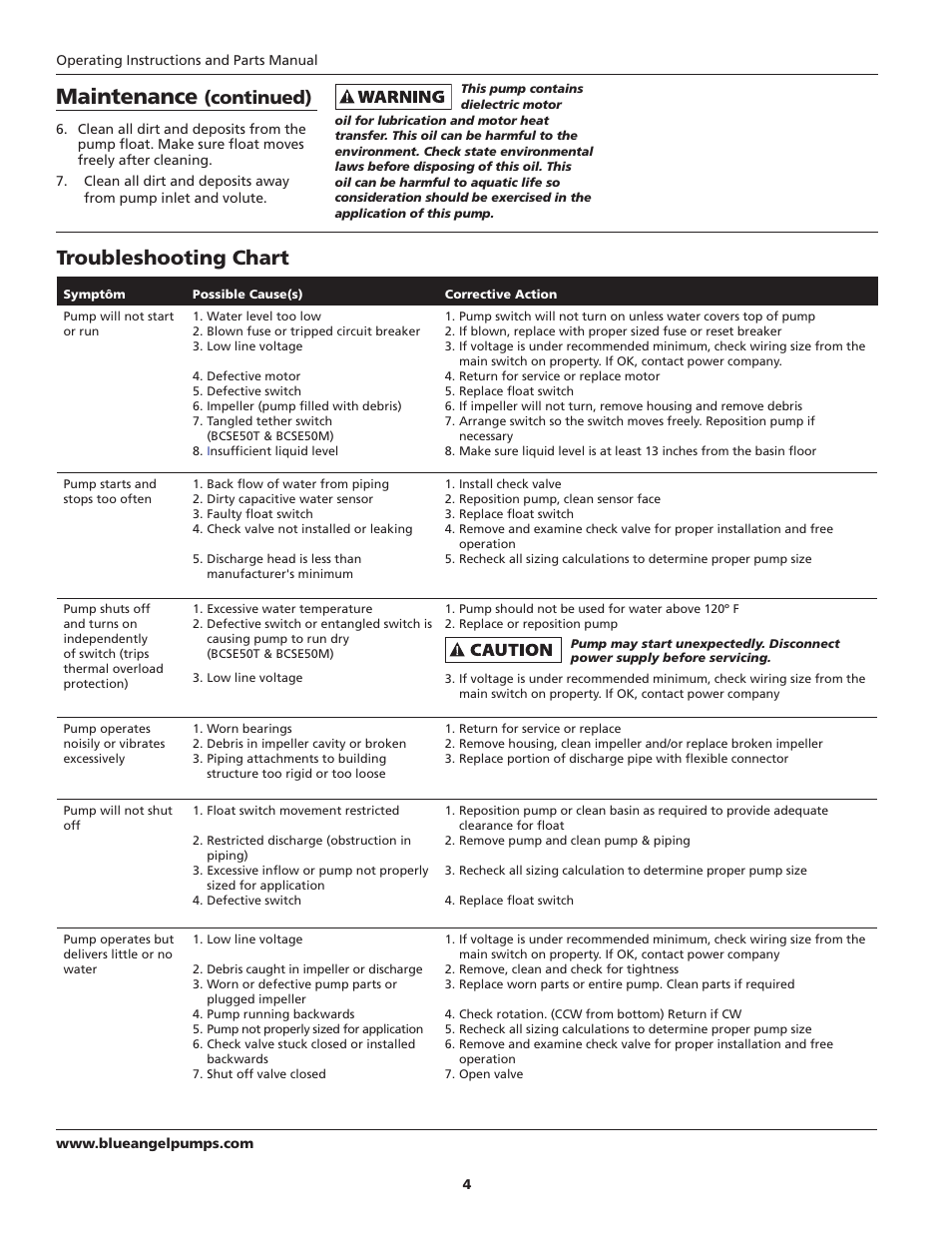 Maintenance, Troubleshooting chart, Continued) | Blue Angel Pumps BCAPSE50ODS User Manual | Page 4 / 20