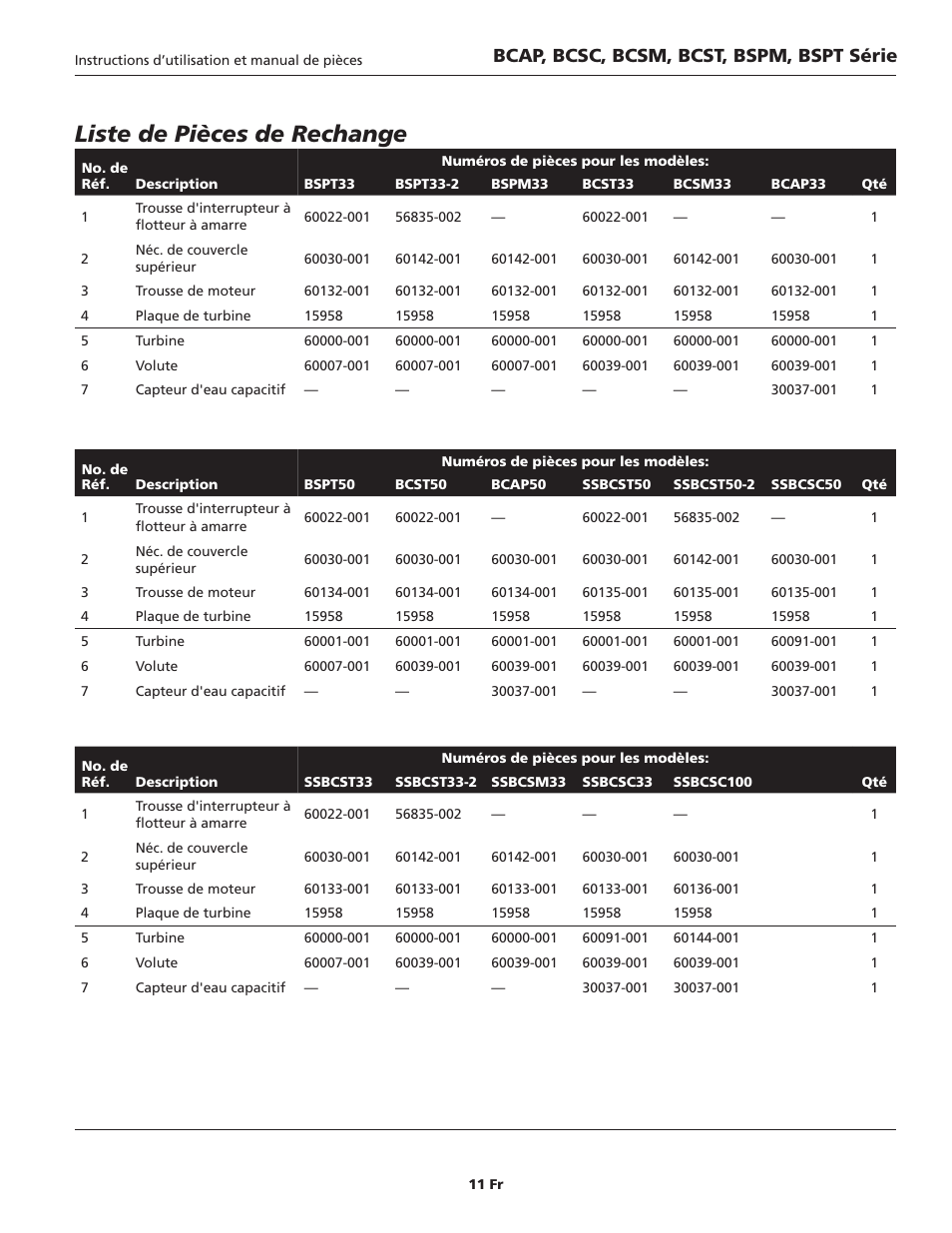 Liste de pièces de rechange, Bcap, bcsc, bcsm, bcst, bspm, bspt série | Blue Angel Pumps BCST50 User Manual | Page 11 / 20