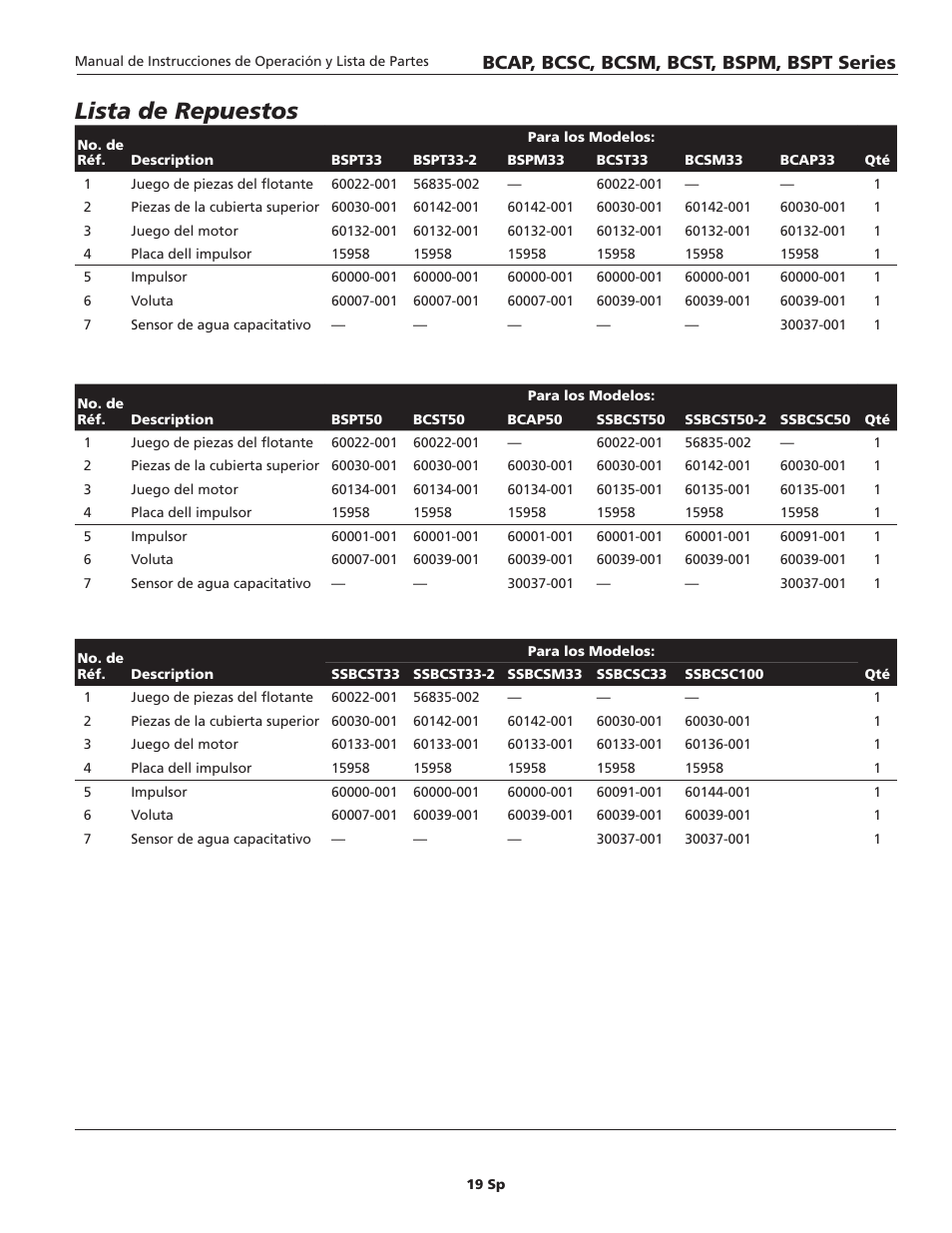 Lista de repuestos, Bcap, bcsc, bcsm, bcst, bspm, bspt series | Blue Angel Pumps BCST50 User Manual | Page 19 / 20