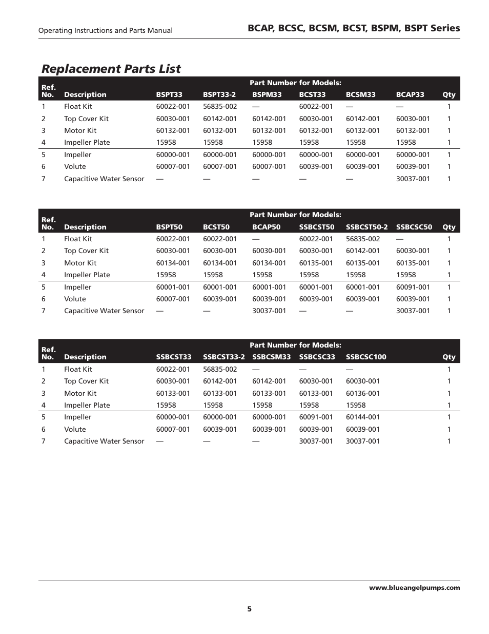 Replacement parts list, Bcap, bcsc, bcsm, bcst, bspm, bspt series | Blue Angel Pumps BCST50 User Manual | Page 5 / 20