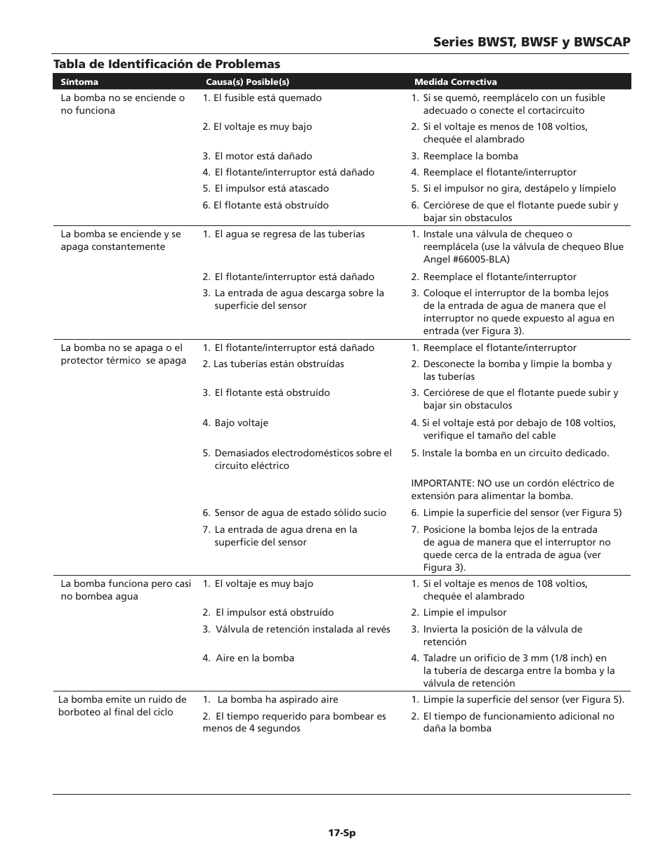 Series bwst, bwsf y bwscap | Blue Angel Pumps BWST50 User Manual | Page 17 / 20