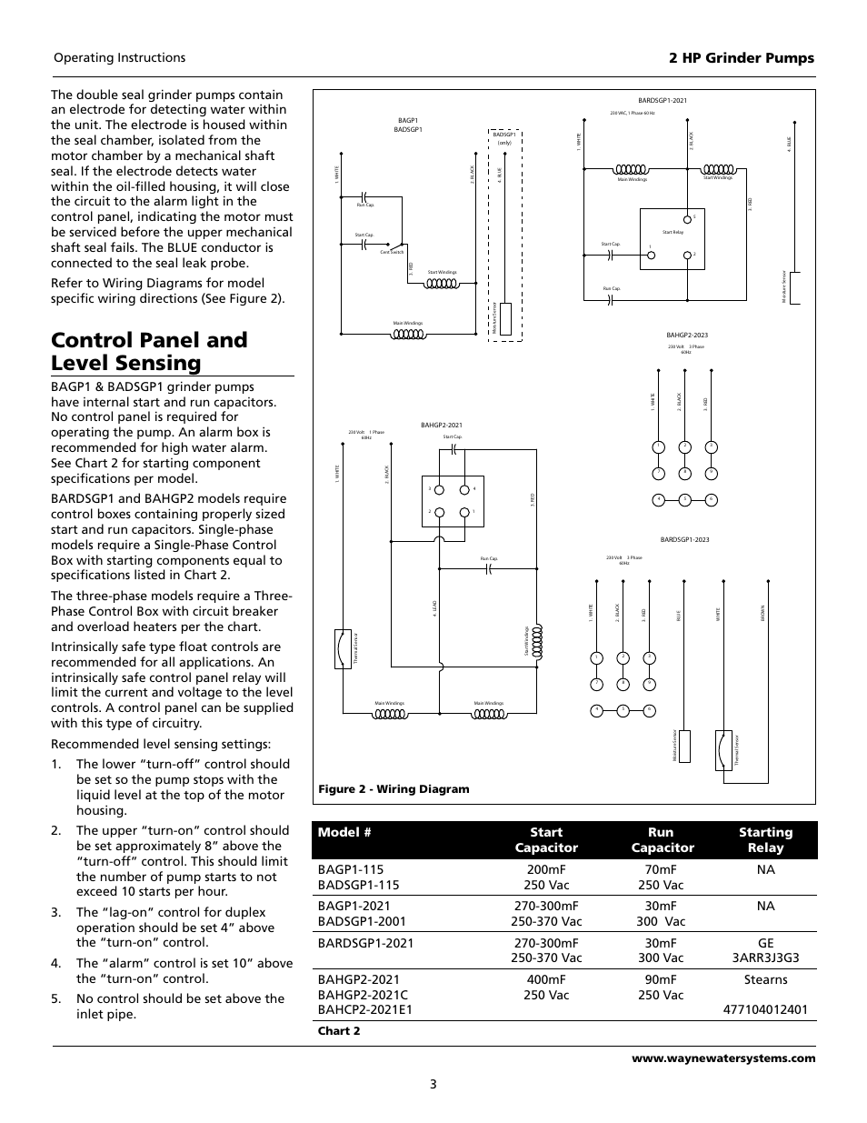 Control panel and level sensing, 2 hp grinder pumps, 3operating instructions | Chart 2 | Blue Angel Pumps 63042-BLA1 User Manual | Page 3 / 8