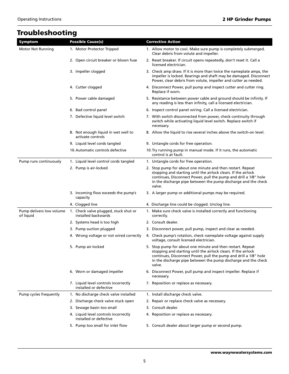 Troubleshooting | Blue Angel Pumps 63042-BLA1 User Manual | Page 5 / 8