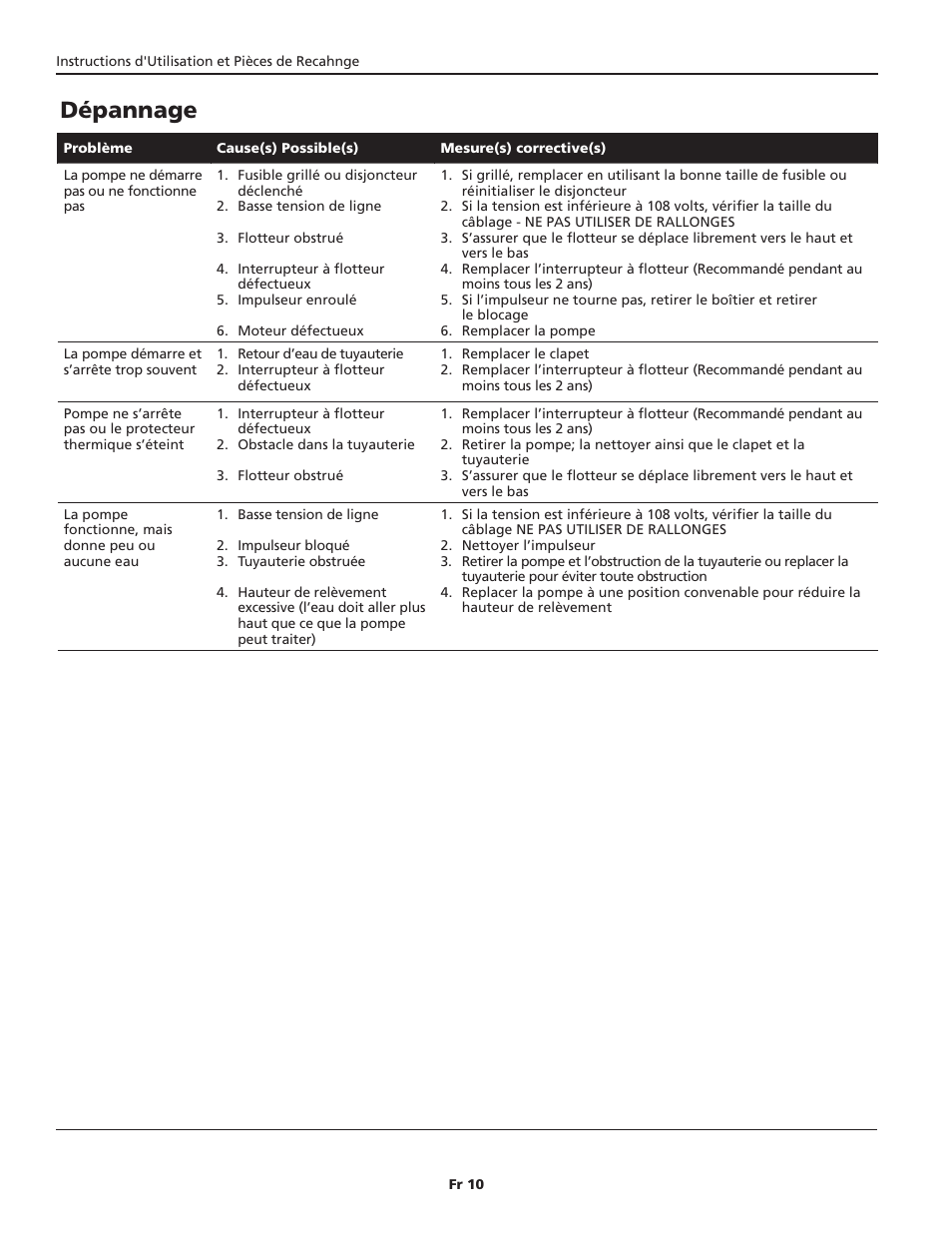 Dépannage | Blue Angel Pumps SYBL30 User Manual | Page 10 / 20